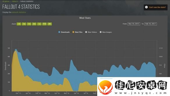 星空Mod下载量暴跌！被辐射上古卷轴完虐