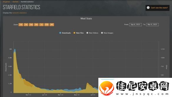 星空Mod下载量暴跌！被辐射上古卷轴完虐