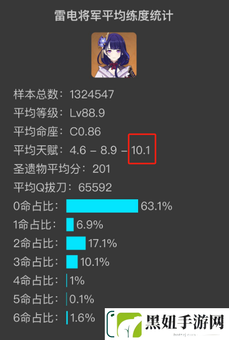 原神练度是什么意思