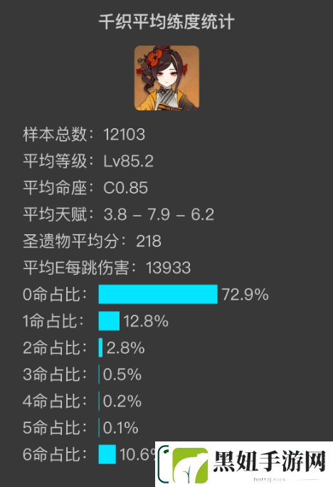 原神练度是什么意思