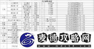全面提升你的十二连环坞游戏技巧