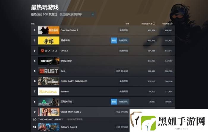 漫威争锋两天走完了OW六年的路