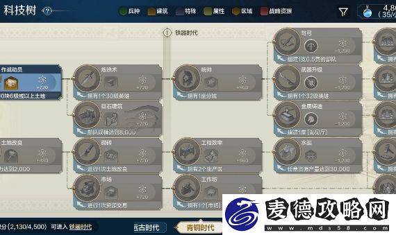 世界启元统治世界第一步新手向教学