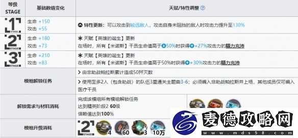 帕拉斯升级模组攻略