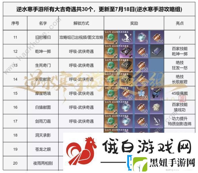 逆水寒手游大吉奇遇任务一览表
