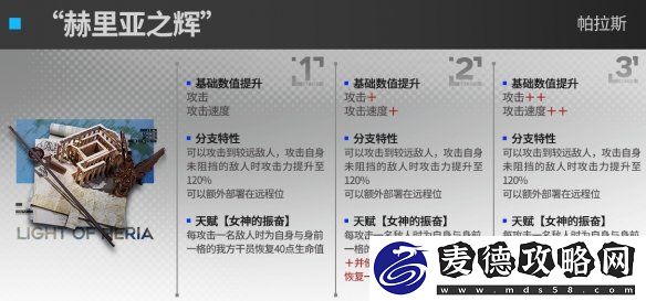 帕拉斯升级模组攻略