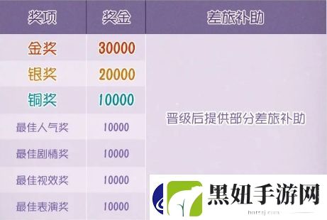 第五人格心跳游园会COSPLAY全国大赛攻略
