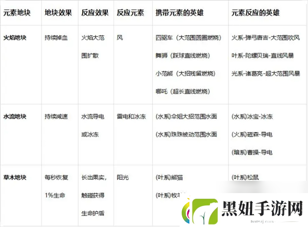 玩具指令战斗指令操作及元素反应详解