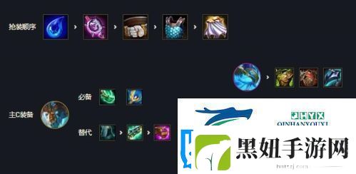 金铲铲之战风暴龙九五怎么玩