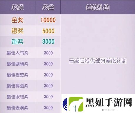 第五人格心跳游园会COSPLAY全国大赛攻略