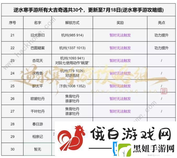 逆水寒手游大吉奇遇任务一览表