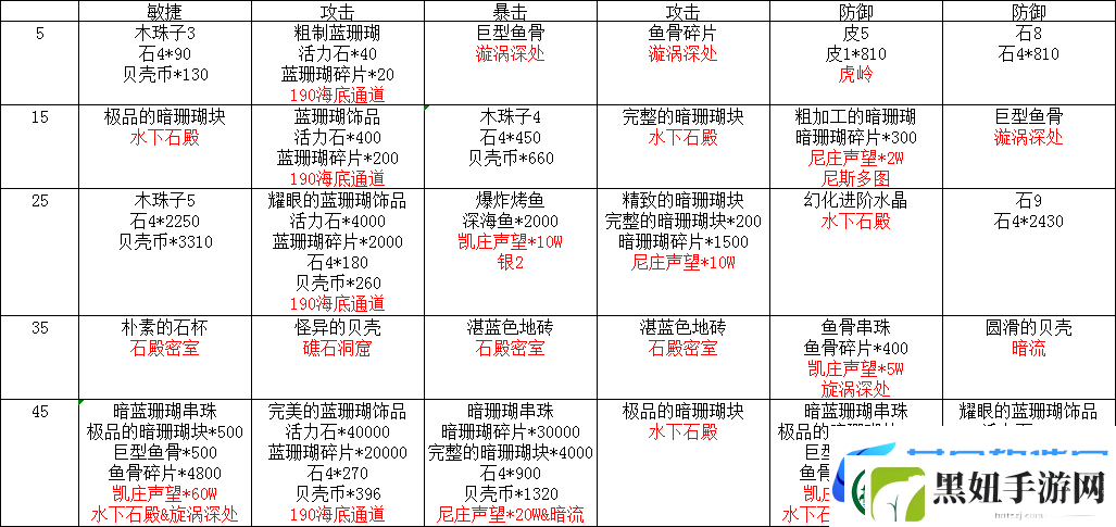 放置精灵王海域中后期攻略及发展方向