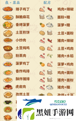 辣子鸡丁食材获取方法详解