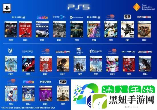 博主汇总PS5发售以来的索尼第一方游戏