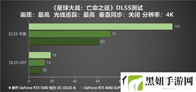 DLSS