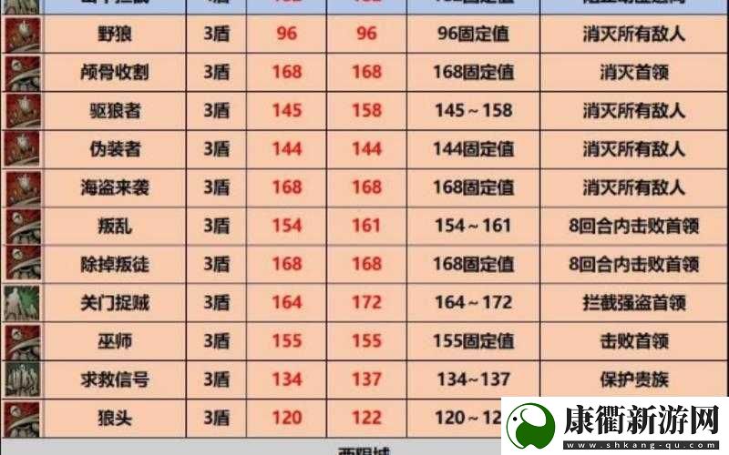 诸神皇冠转职传家宝究竟有何奥秘