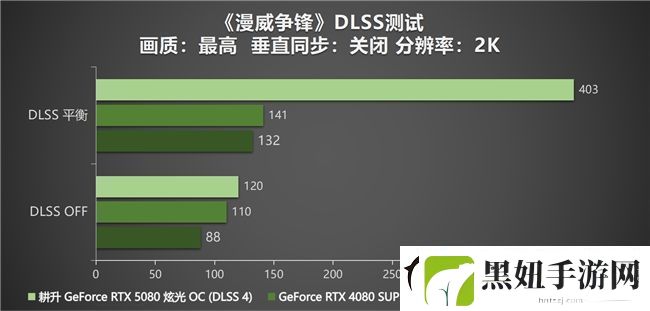 DLSS