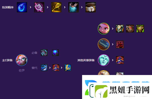 云顶之弈小天才阵容搭配攻略