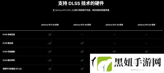 DLSS