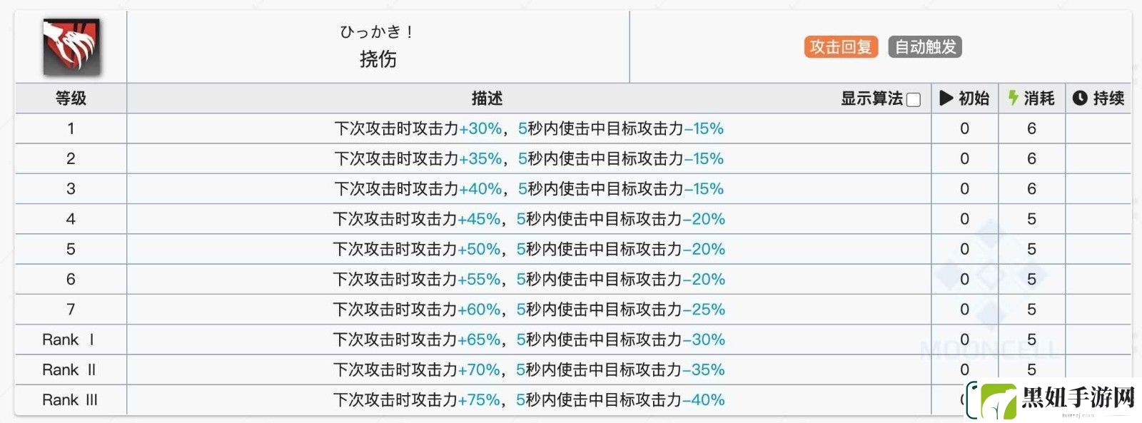 明日方舟挡一法伤近卫选择