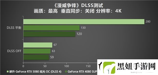 DLSS