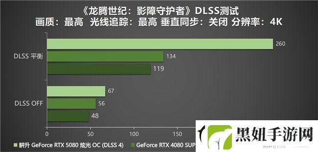 DLSS