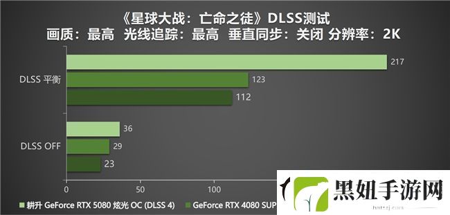 DLSS