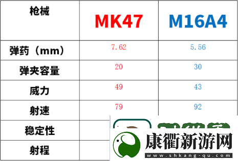和平精英MK47怎么样
