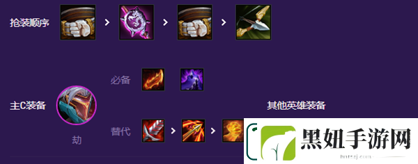 云顶之弈小天才阵容搭配攻略