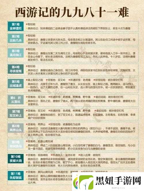 九九八十一难