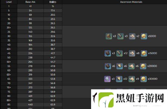 原神2.3新武器辰砂之纺锤怎么样
