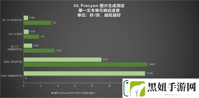 炫酷来袭