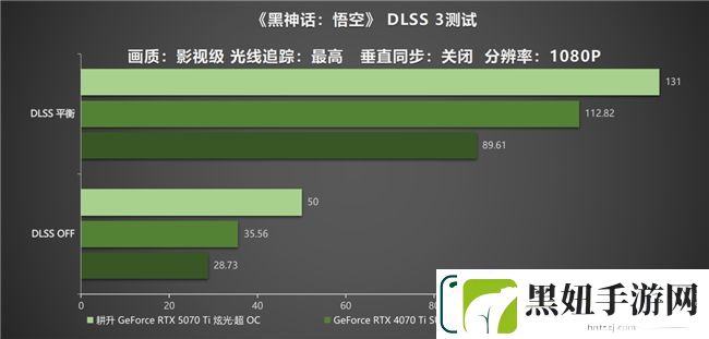 炫酷来袭