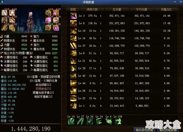 2025年DNF热门搭配推荐