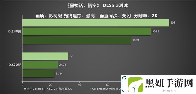 炫酷来袭