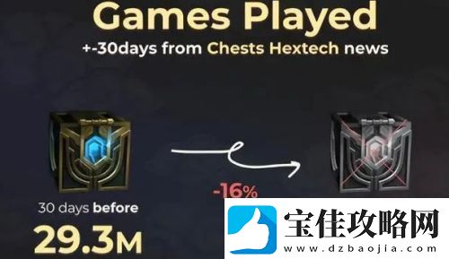 拳头正式道歉认错