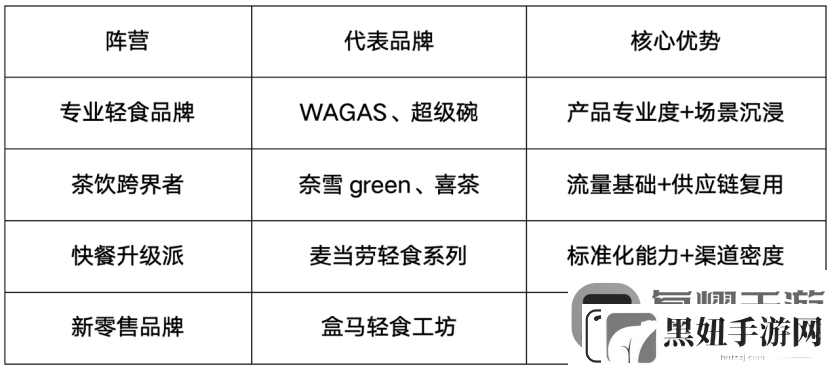 奈雪轻食新赛道