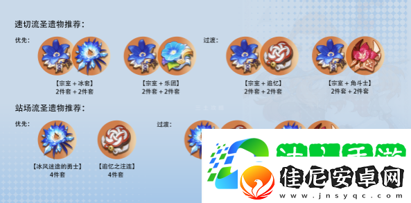 原神埃洛伊圣遗物推荐