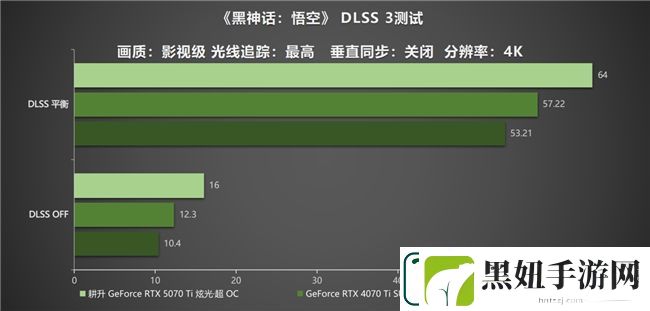 炫酷来袭