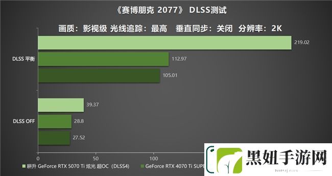 炫酷来袭