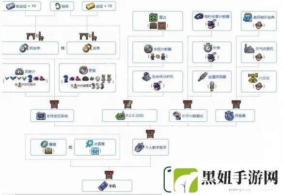 泰拉瑞亚贝壳电话怎么合成泰拉瑞亚1.4.4版本贝壳电话新道具合成方法详解