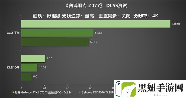 炫酷来袭