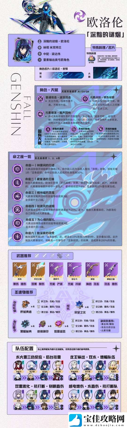 【原神】V5.2攻略