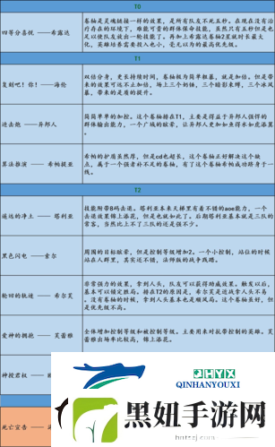 邂逅在迷宫二星卷轴怎么选