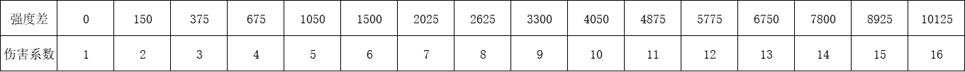 召唤与合成120关底攻略