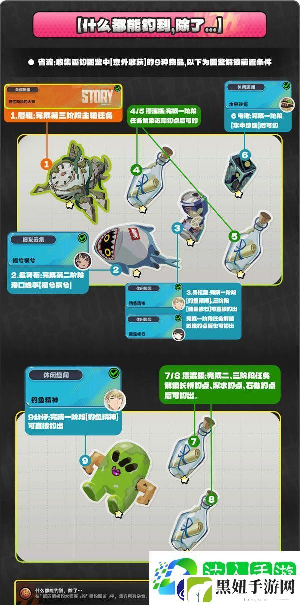 1.5版厄匹斯极钓大师赛7成就如何达成