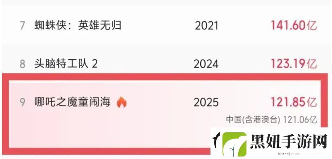 哪吒3筹备在即