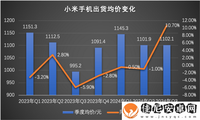 小米双Ultra发布