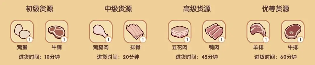 我的休闲时光食堂怎么玩我的休闲时光好味食堂攻略