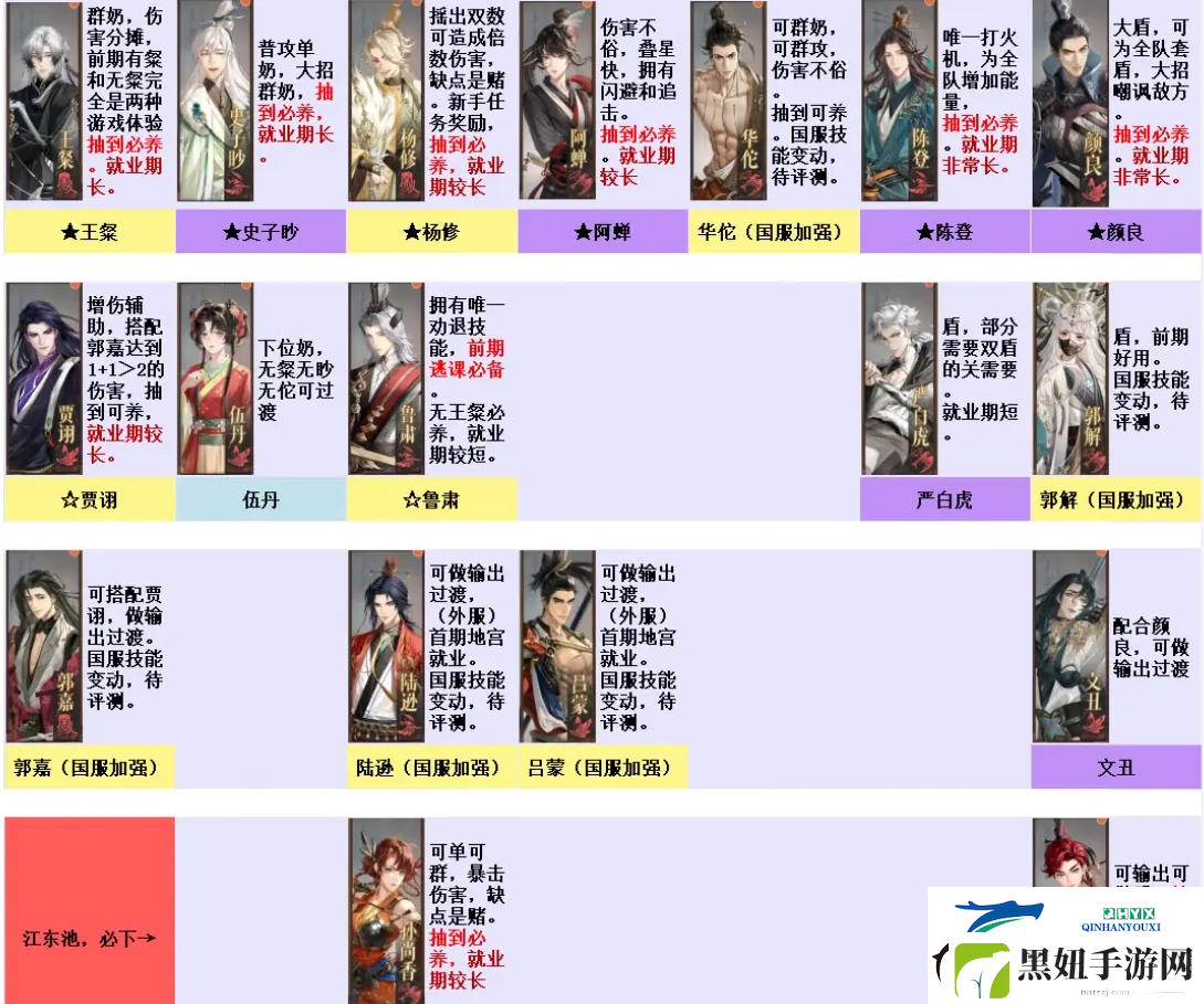 如鸢刷初始教程如鸢怎么刷初始
